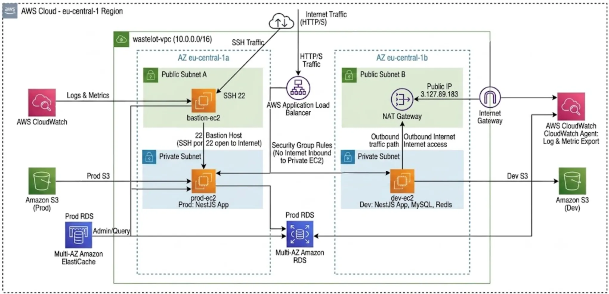 AWS Diagram